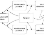 Системное консультирование компании и системный подход в управлении бизнесом